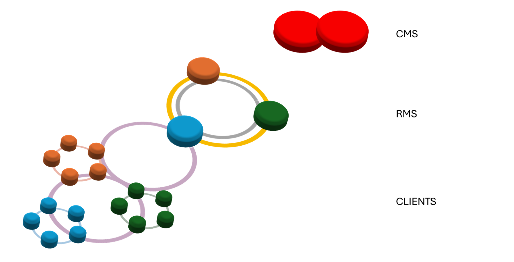 HamsRouting : Multilevel Hybrid Network